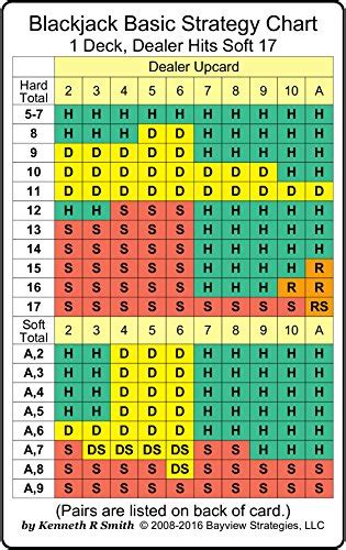 blackjack chart|blackjack by the book chart.